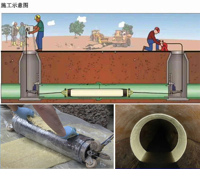 埇桥管道局部点状修复